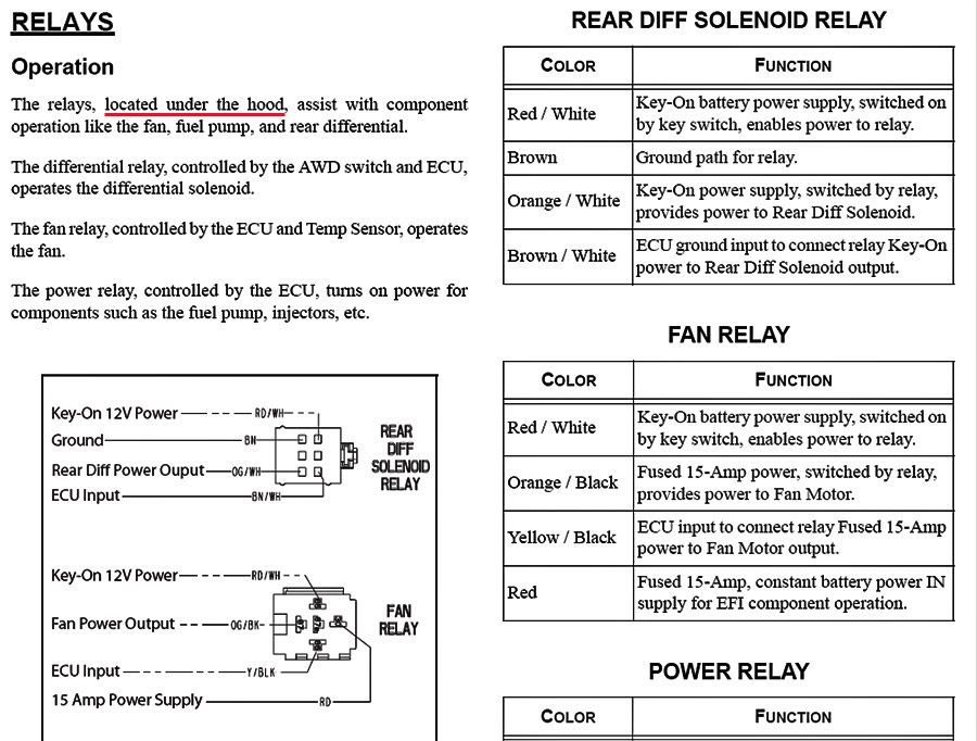 Engine temp light on, fan won't come on PRC Polaris Ranger Club